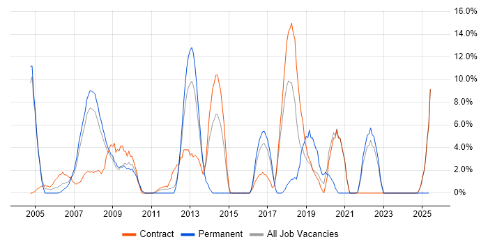 Job vacancy trend for Lead in Jersey Job vacancy trend for Lead in Jersey