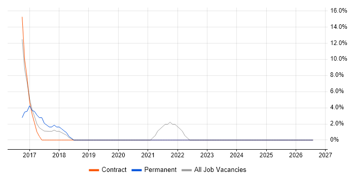 Palo Alto job vacancy trend in Jersey