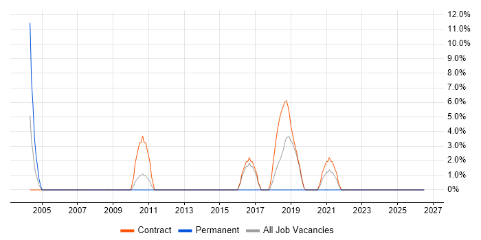 Software Delivery job vacancy trend in Jersey