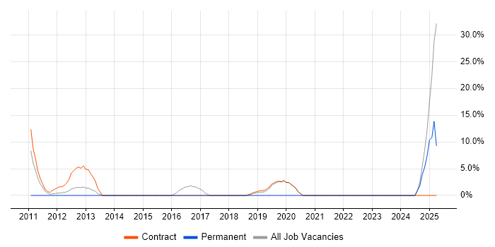 Job vacancy trend for Stakeholder Engagement in Jersey Job vacancy trend for Stakeholder Engagement in Jersey