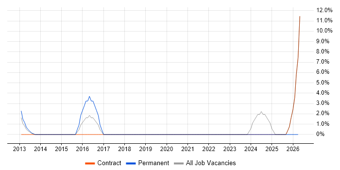 Wi-Fi job vacancy trend in Jersey