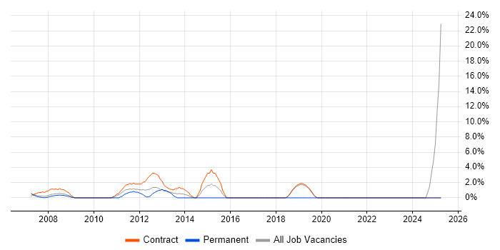 Job vacancy trend for Workshop Facilitation in Jersey Job vacancy trend for Workshop Facilitation in Jersey