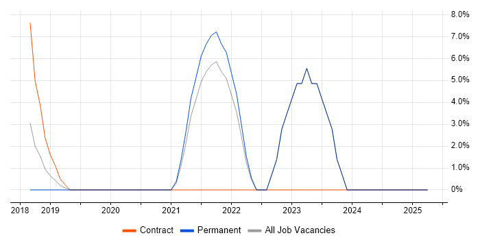 Job vacancy trend for Microsoft Intune in the Channel Islands Job vacancy trend for Microsoft Intune in the Channel Islands