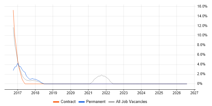 Palo Alto job vacancy trend in the Channel Islands
