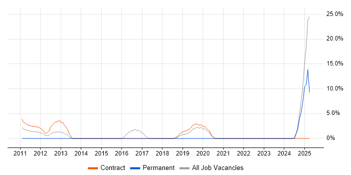Job vacancy trend for Stakeholder Engagement in the Channel Islands Job vacancy trend for Stakeholder Engagement in the Channel Islands