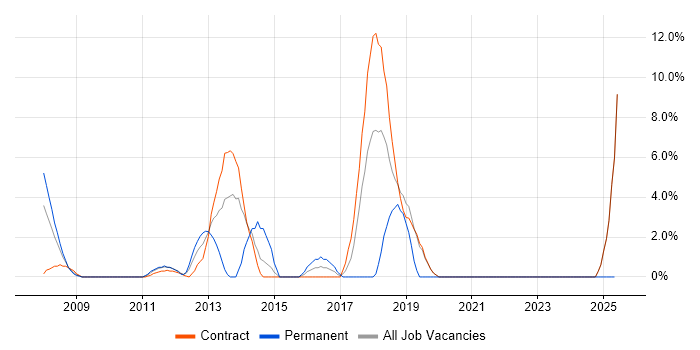 Job vacancy trend for Waterfall in the Channel Islands Job vacancy trend for Waterfall in the Channel Islands