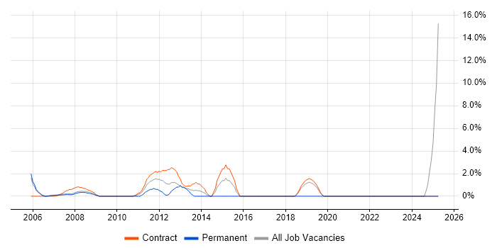 Job vacancy trend for Workshop Facilitation in the Channel Islands