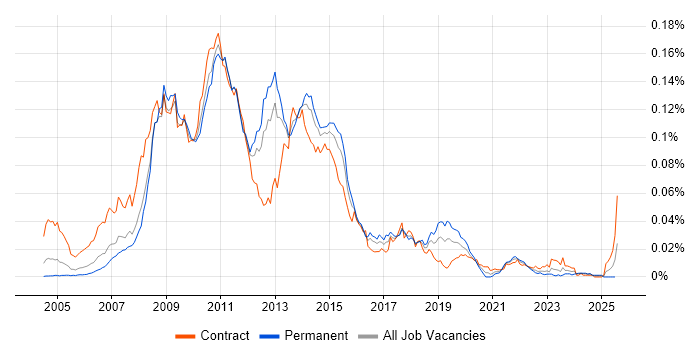 Job vacancy trend for Cognos Framework Manager in the UK Job vacancy trend for Cognos Framework Manager in the UK