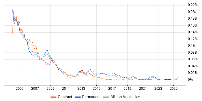 Job vacancy trend for Cognos Impromptu in the UK Job vacancy trend for Cognos Impromptu in the UK
