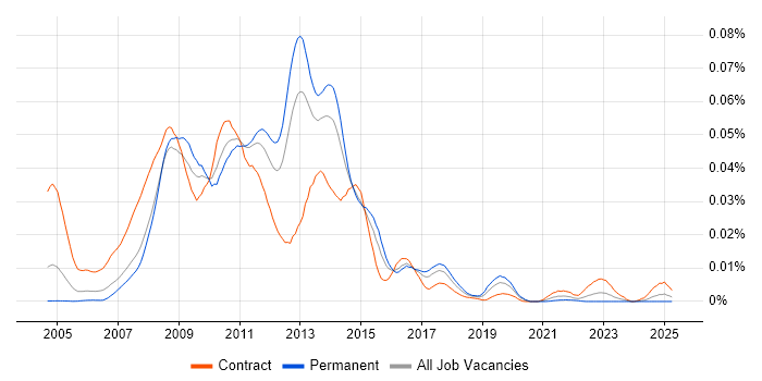 Job vacancy trend for Cognos Query Studio in the UK Job vacancy trend for Cognos Query Studio in the UK