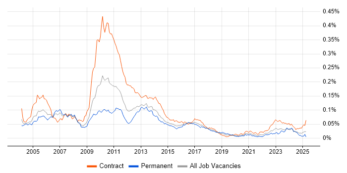 Job vacancy trend for Collateral Management in the UK Job vacancy trend for Collateral Management in the UK