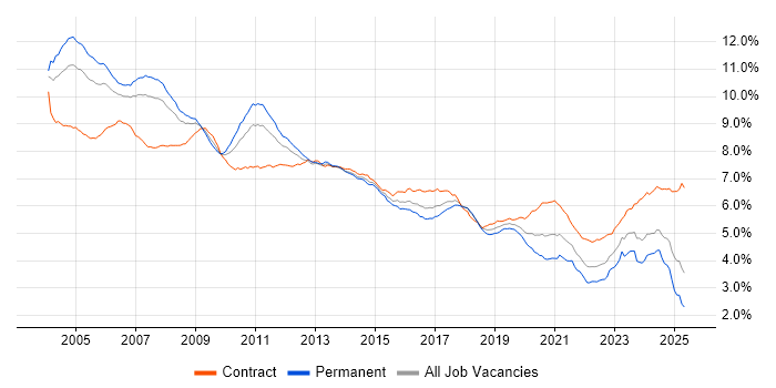 www.itjobswatch.co.uk
