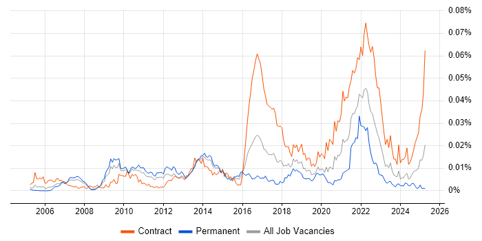 Job vacancy trend for Contextual Inquiry in the UK Job vacancy trend for Contextual Inquiry in the UK