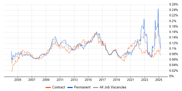 Job vacancy trend for Cost-Benefit Analysis in the UK Job vacancy trend for Cost-Benefit Analysis in the UK