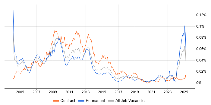 Job vacancy trend for Credit Risk Manager in the UK Job vacancy trend for Credit Risk Manager in the UK