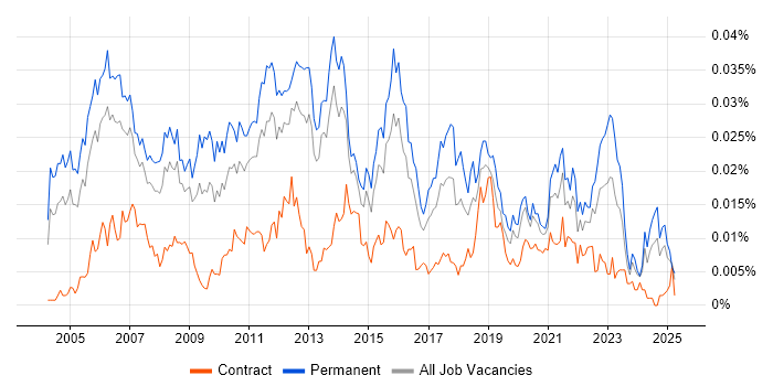 Job vacancy trend for Customer Analysis in the UK Job vacancy trend for Customer Analysis in the UK