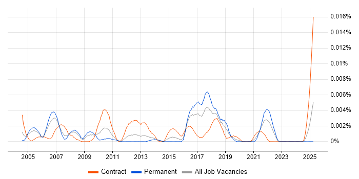 Job vacancy trend for Customer Communications Manager in the UK Job vacancy trend for Customer Communications Manager in the UK