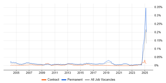 Job vacancy trend for Customer Executive in the UK Job vacancy trend for Customer Executive in the UK
