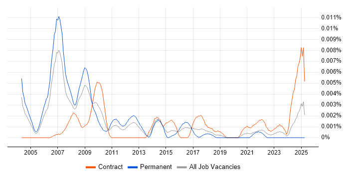 Job vacancy trend for Customer Insight Consultant in the UK Job vacancy trend for Customer Insight Consultant in the UK