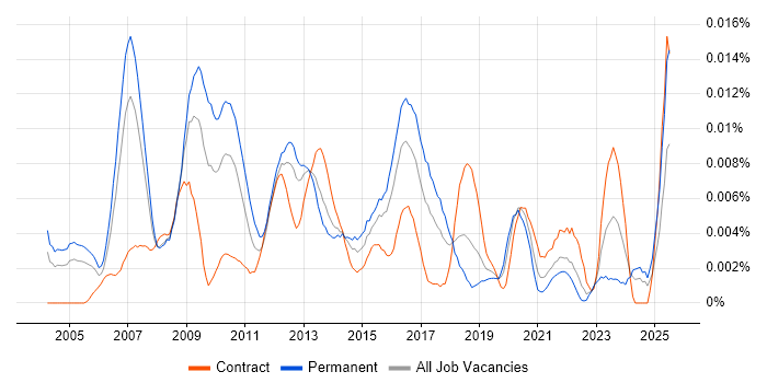 Job vacancy trend for Customer Insight Manager in the UK Job vacancy trend for Customer Insight Manager in the UK