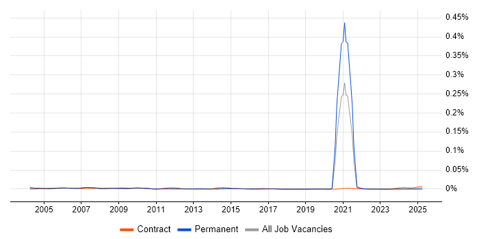 Job vacancy trend for Customer Service Assistant in the UK Job vacancy trend for Customer Service Assistant in the UK