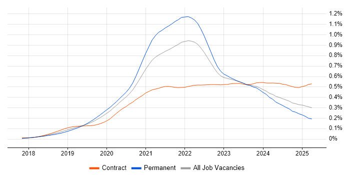 Job vacancy trend for Cypress.io in the UK Job vacancy trend for Cypress.io in the UK