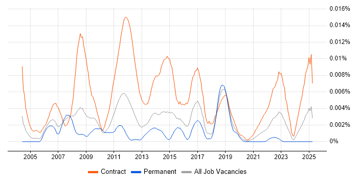 Job vacancy trend for Data Cleansing Analyst in the UK