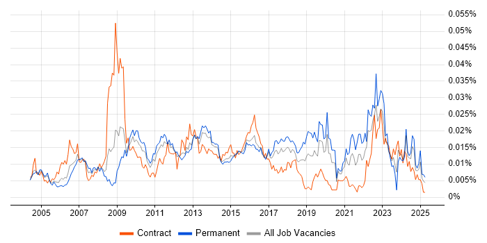 Job vacancy trend for Data Quality Manager in the UK Job vacancy trend for Data Quality Manager in the UK