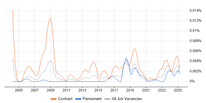 Job vacancy trend for Data Quality Officer in the UK Job vacancy trend for Data Quality Officer in the UK