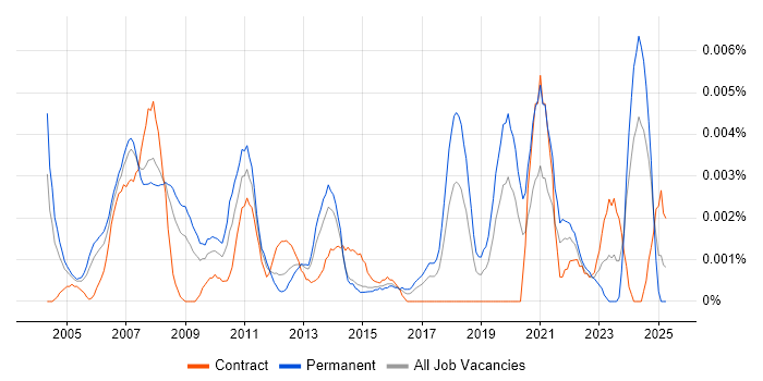 Job vacancy trend for Deputy IT Manager in the UK Job vacancy trend for Deputy IT Manager in the UK