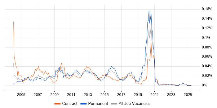 Job vacancy trend for Eagle PACE in the UK Job vacancy trend for Eagle PACE in the UK