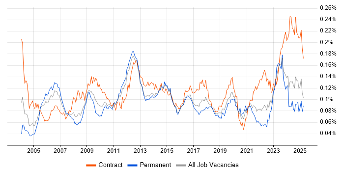 Job vacancy trend for Accounts Receivable in England Job vacancy trend for Accounts Receivable in England