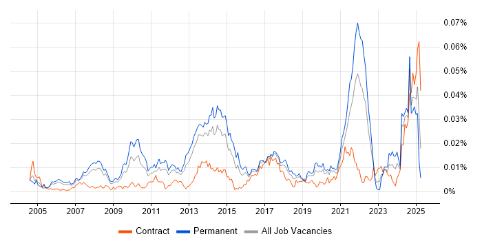 Job vacancy trend for Ad Operations in England Job vacancy trend for Ad Operations in England