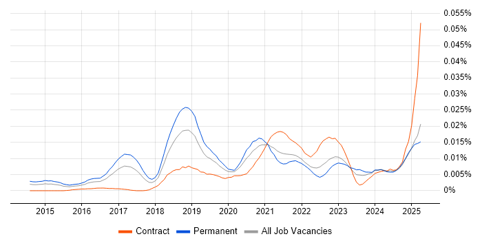 Job vacancy trend for Adaptive Insights in England Job vacancy trend for Adaptive Insights in England