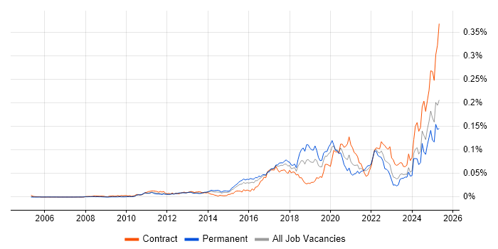 Job vacancy trend for Aladdin in England Job vacancy trend for Aladdin in England