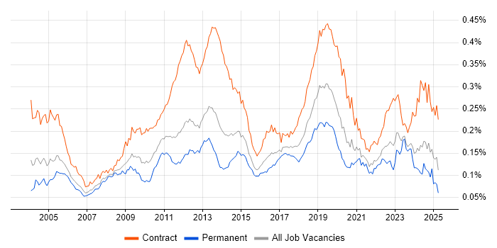 Job vacancy trend for Application Packaging in England Job vacancy trend for Application Packaging in England