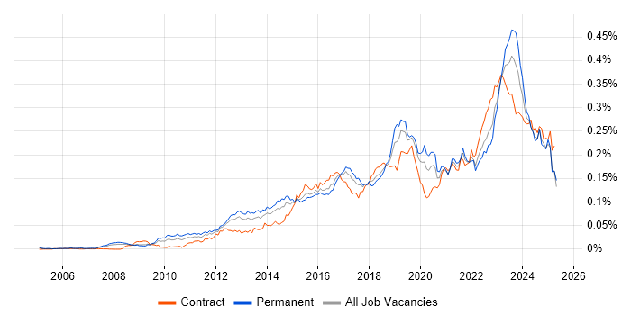 Job vacancy trend for Aruba in England Job vacancy trend for Aruba in England