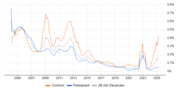 Job vacancy trend for ATM in England Job vacancy trend for ATM in England