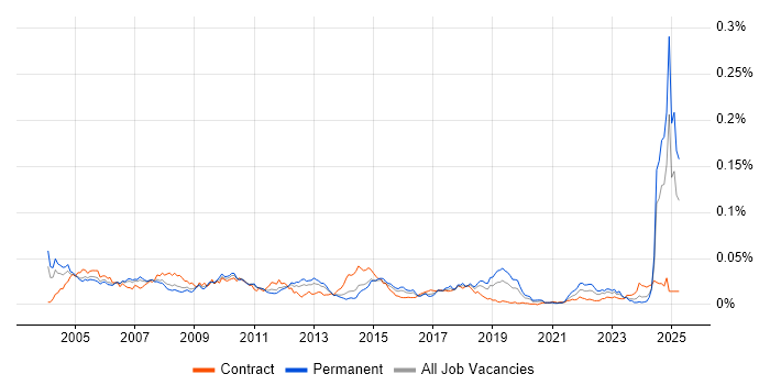 Job vacancy trend for Balanced Scorecard in England Job vacancy trend for Balanced Scorecard in England