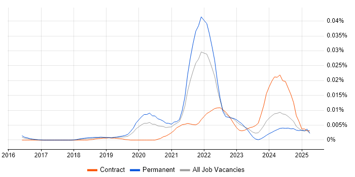 Job vacancy trend for Bazel in England Job vacancy trend for Bazel in England
