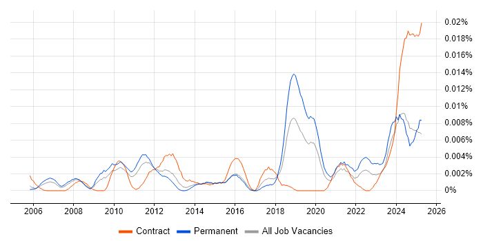 Job vacancy trend for Blackbaud in England Job vacancy trend for Blackbaud in England
