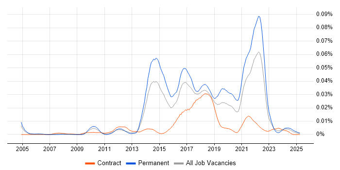 Job vacancy trend for Brown Bag Session in England Job vacancy trend for Brown Bag Session in England