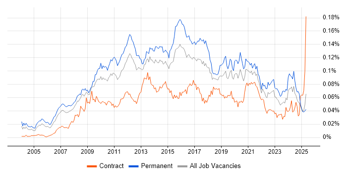 Job vacancy trend for Business Intelligence Lead in England Job vacancy trend for Business Intelligence Lead in England