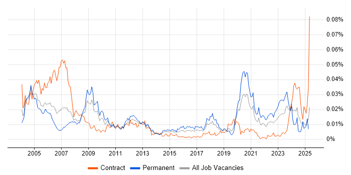 Job vacancy trend for Cadence in England Job vacancy trend for Cadence in England
