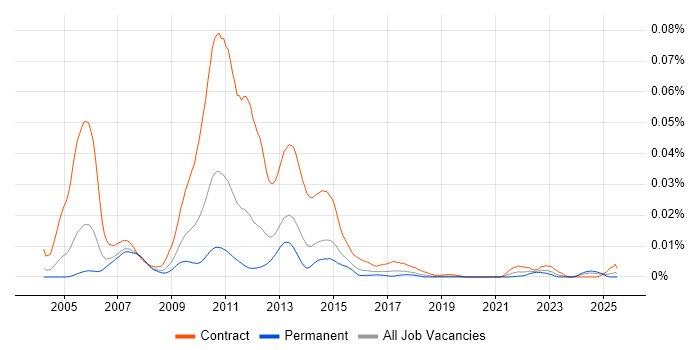 Job vacancy trend for Collateral Management Business Analyst in England Job vacancy trend for Collateral Management Business Analyst in England