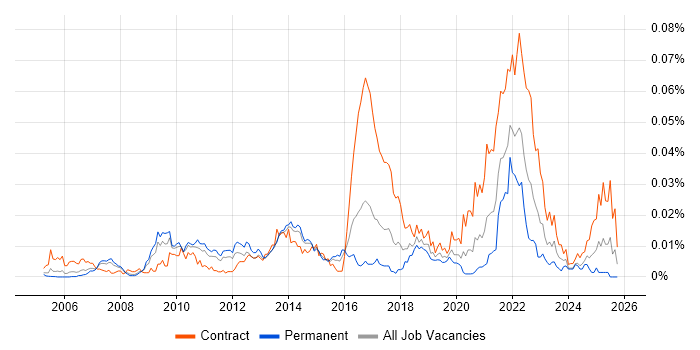 Contextual Inquiry job vacancy trend in England Contextual Inquiry job vacancy trend in England