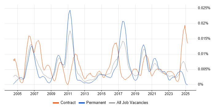 Job vacancy trend for Cost Transparency in England Job vacancy trend for Cost Transparency in England