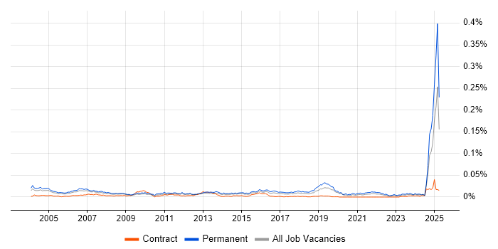Job vacancy trend for Customer Executive in England Job vacancy trend for Customer Executive in England