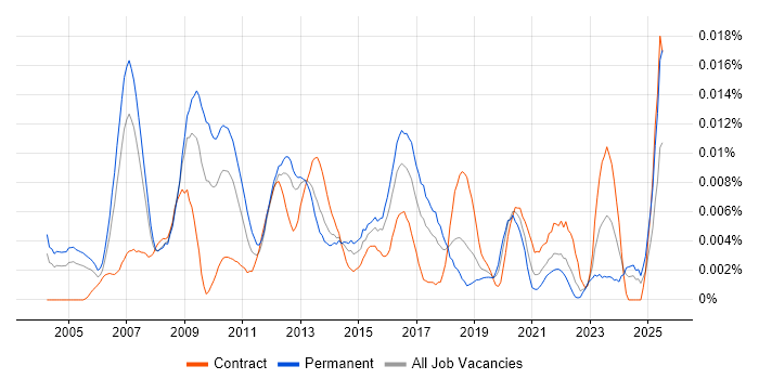 Job vacancy trend for Customer Insight Manager in England Job vacancy trend for Customer Insight Manager in England