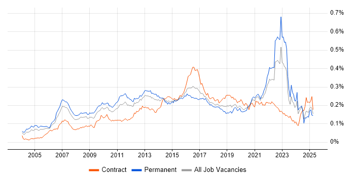 Job vacancy trend for Customer Insight in England Job vacancy trend for Customer Insight in England